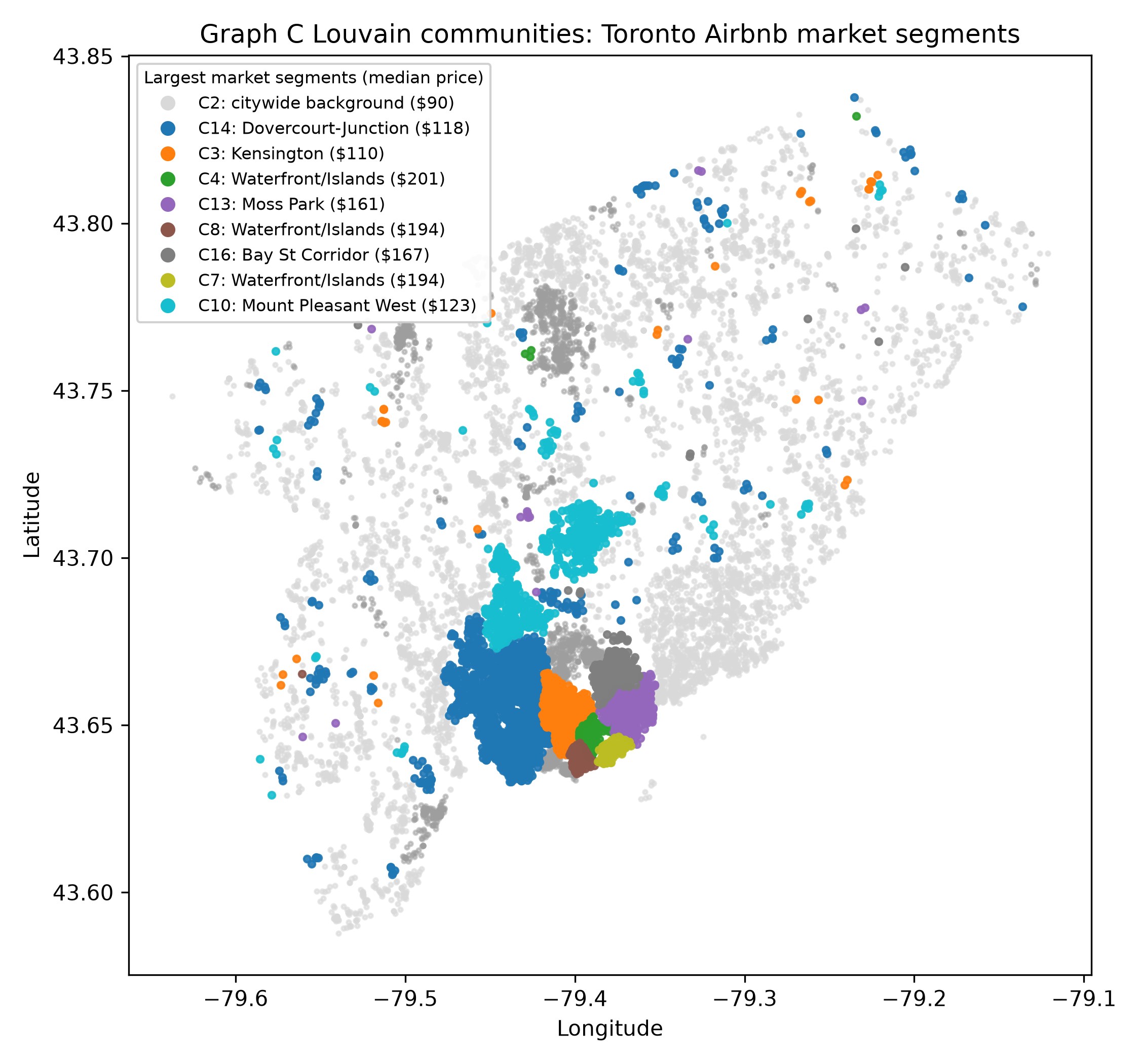 Toronto Airbnb Market Network research community map